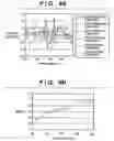 Fig. 09 - Color evaluation apparatus and method