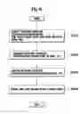 Fig. 08 - Network topology configuring method and node