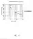 Fig. 08 - Distance/ranging determination using relative phase data