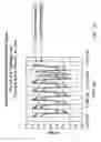 Fig. 11 - Distance/ranging determination using relative phase data