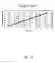 Fig. 13 - Distance/ranging determination using relative phase data