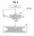 Fig. 07 - Mobile network having IP multimedia subsystem (IMS) entities and solutions for providing simplification of operations and compatibility between different IMS entities