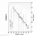 Fig. 06 - Device and method for measuring glycosaminoglycans in body fluids