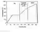 Fig. 01 - Pyroceramic material with a base of silica and tin dioxide, particularly for optical applications, and the corresponding process of fabrication