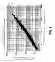 Fig. 02 - Screening method for identifying protective substances for treating neurodegenerative and/or ischemic disorders