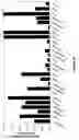 Fig. 08 - Diagnosing predisposition to fat deposition and associated conditions