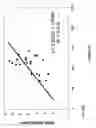 Fig. 13 - Diagnosing predisposition to fat deposition and associated conditions