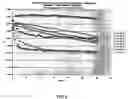 Fig. 03 - Methods for nucleic acid sequence determination