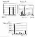 Fig. 06 - Toll-like receptor