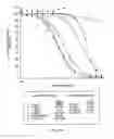 Fig. 09 - Method for identifying a modulator of the binding of CCX CKR polypeptide to a chemokine