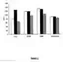 Fig. 02 - Methods to identify true antagonists and inverse agonists of the cannabinoid receptor