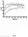 Fig. 16 - Assay method for group transfer reactions