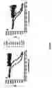 Fig. 22 - Assay method for group transfer reactions