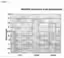 Fig. 02 - Genetic strain optimization for improving the production of riboflavin