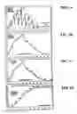 Fig. 02 - Continuous process for producing ethanol using raw starch