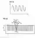 Fig. 02 - Method and device for monitoring the etching operation for a regular depth structure in a semiconductor substrate