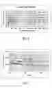 Fig. 06 - PCMO thin film with memory resistance properties