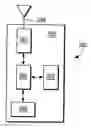 Fig. 01 - Mobile communications network slot cycle
