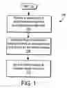 Fig. 02 - Mobile communications network slot cycle