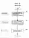 Fig. 07 - Mobile communication system, mobile communication terminal cell search method and program for use therewith