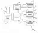 Fig. 01 - Push-to-talk mobile communication terminals