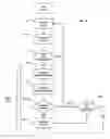 Fig. 03 - Push-to-talk mobile communication terminals