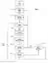 Fig. 04 - Push-to-talk mobile communication terminals