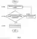 Fig. 04 - Multi-carrier communication method and multi-carrier communication method