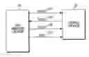 Fig. 01 - Bi-directional serial interface for communication control