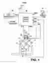 Fig. 02 - Vehicular power take-off control