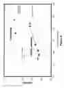 Fig. 05 - Methods of preparing active chromium/alumina catalysts via treatment with sulfate