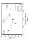 Fig. 10 - Methods of preparing active chromium/alumina catalysts via treatment with sulfate