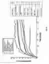 Fig. 07 - Inhibitive water-based drilling fluid system and method for drilling sands and other water-sensitive formations