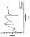 Fig. 08 - Inhibitive water-based drilling fluid system and method for drilling sands and other water-sensitive formations