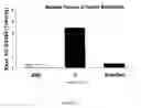 Fig. 16 - Compositions and methods for topical diagnostic and therapeutic transport