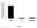 Fig. 17 - Compositions and methods for topical diagnostic and therapeutic transport