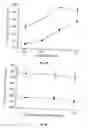 Fig. 06 - Use of factor VIIa or a tissue factor antagonist for regulating gene expression and cell migration or chemotaxis