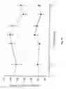 Fig. 08 - Use of factor VIIa or a tissue factor antagonist for regulating gene expression and cell migration or chemotaxis
