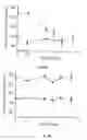 Fig. 09 - Use of factor VIIa or a tissue factor antagonist for regulating gene expression and cell migration or chemotaxis