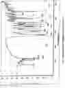 Fig. 02 - Methods for preparation of olanzapine polymorphic form I