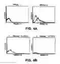 Fig. 04 - Nucleic acids encoding antagonists of interleukin-15