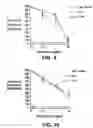 Fig. 10 - Nucleic acids encoding antagonists of interleukin-15