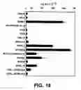 Fig. 16 - Nucleic acids encoding antagonists of interleukin-15