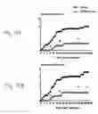 Fig. 20 - Nucleic acids encoding antagonists of interleukin-15