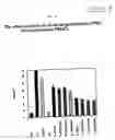 Fig. 22 - Nucleic acids encoding antagonists of interleukin-15