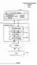 Fig. 02 - System and method for configuring and managing a network device