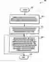 Fig. 01 - Virtual translation lookaside buffer