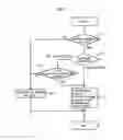 Fig. 08 - Write control method and computer system