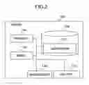 Fig. 03 - ID collection and management apparatus, method and program of computer