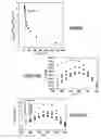 Fig. 04 - Method of improving thermoelectric figure of merit of high efficiency thermoelectric materials